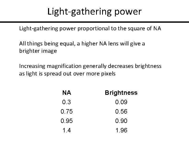 Light-gathering power proportional to the square of NA All things being equal, a higher
