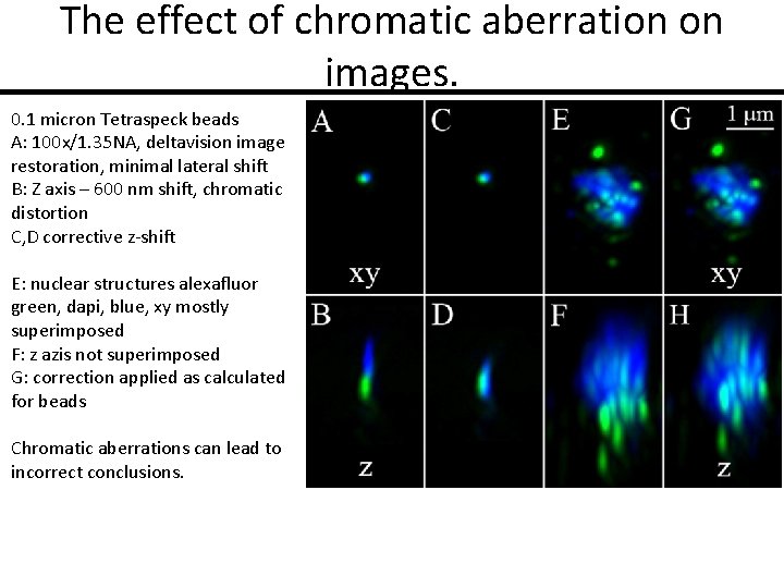 The effect of chromatic aberration on images. 0. 1 micron Tetraspeck beads A: 100