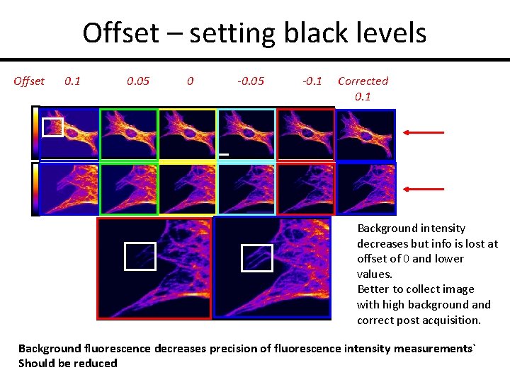 Offset – setting black levels Offset 0. 1 0. 05 0 -0. 05 -0.