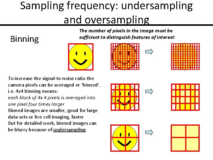 Sampling frequency: undersampling and oversampling Binning The number of pixels in the image must