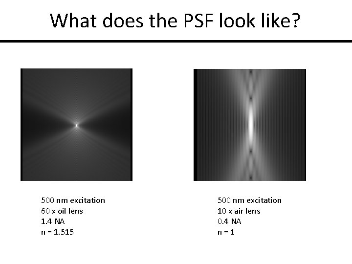 What does the PSF look like? 500 nm excitation 60 x oil lens 1.
