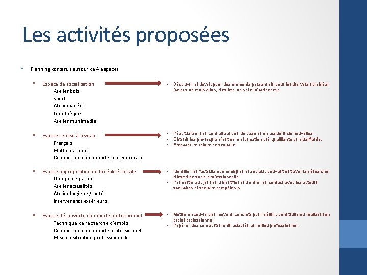 Les activités proposées • Planning construit autour de 4 espaces • Espace de socialisation