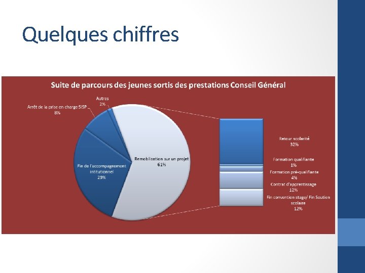 Quelques chiffres 