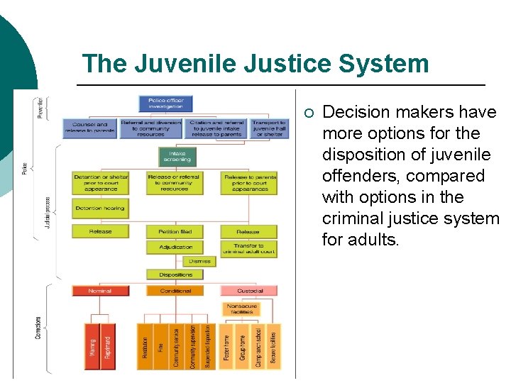 The Juvenile Justice System ¡ Decision makers have more options for the disposition of