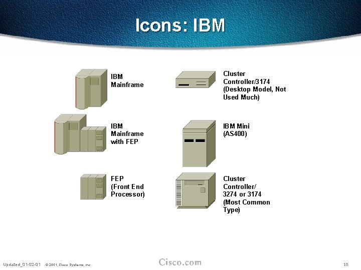 Icons: IBM Updated_01 -02 -01 © 2001, Cisco Systems, Inc. IBM Mainframe Cluster Controller/3174