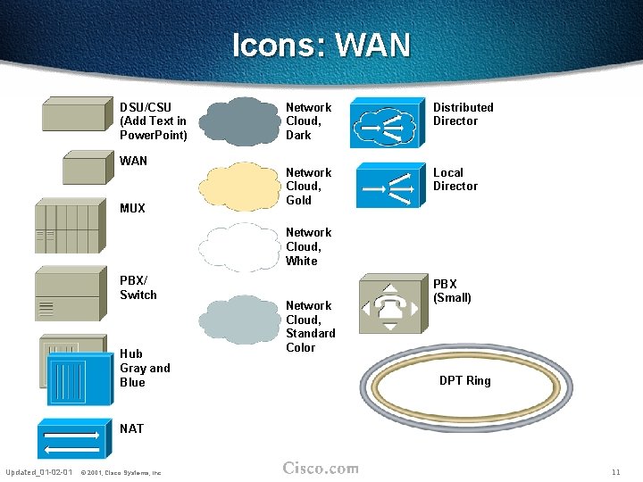 Icons: WAN DSU/CSU (Add Text in Power. Point) WAN MUX Network Cloud, Dark Distributed