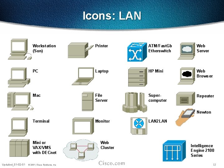 Icons: LAN Workstation (Sun) Printer ATM/Fast. Gb Etherswitch Web Server PC Laptop HP Mini