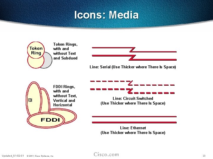 Icons: Media Token Rings, with and without Text and Subdued Line: Serial (Use Thicker