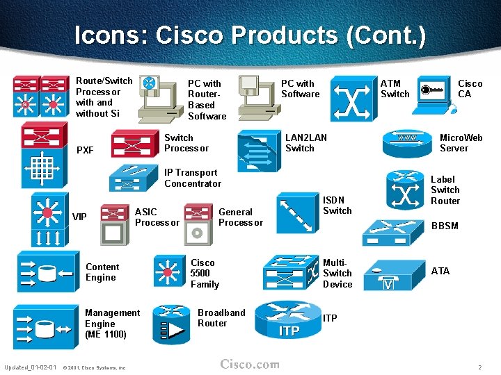 Icons: Cisco Products (Cont. ) Route/Switch Processor with and without Si PC with Router.