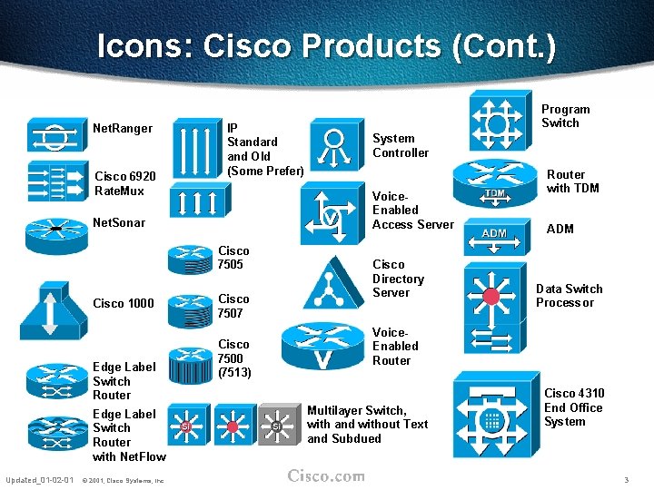 Icons: Cisco Products (Cont. ) Net. Ranger Cisco 6920 Rate. Mux IP Standard and