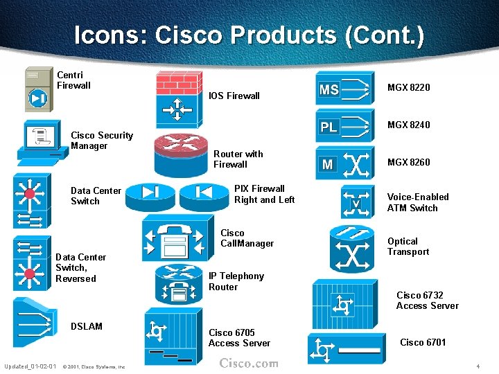 Icons: Cisco Products (Cont. ) Centri Firewall IOS Firewall MGX 8220 MGX 8240 Cisco