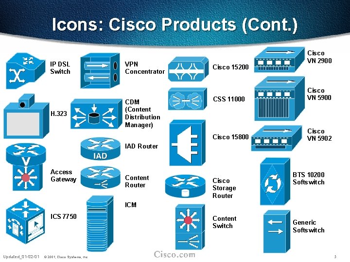 Icons: Cisco Products (Cont. ) IP DSL Switch H. 323 VPN Concentrator CDM (Content