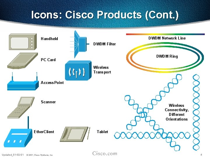Icons: Cisco Products (Cont. ) DWDM Network Line Handheld DWDM Filter DWDM Ring PC