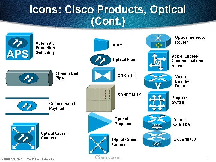 Icons: Cisco Products, Optical (Cont. ) Automatic Protection Switching WDM Optical Fiber Channelized Pipe