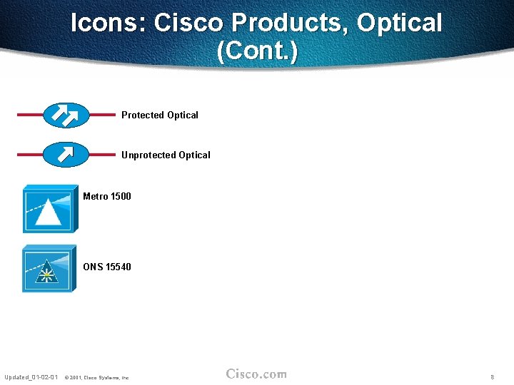 Icons: Cisco Products, Optical (Cont. ) Protected Optical Unprotected Optical Metro 1500 ONS 15540