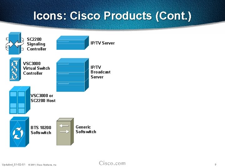 Icons: Cisco Products (Cont. ) SC 2200 Signaling Controller VSC 3000 Virtual Switch Controller
