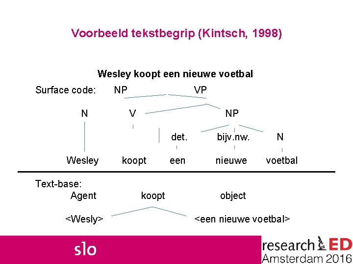 Voorbeeld tekstbegrip (Kintsch, 1998) Wesley koopt een nieuwe voetbal Surface code: N Wesley Text-base: