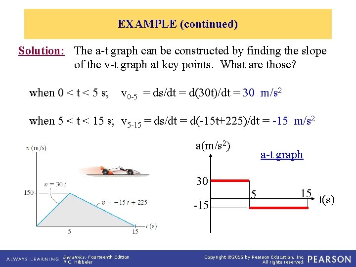 EXAMPLE (continued) Solution: The a-t graph can be constructed by finding the slope of