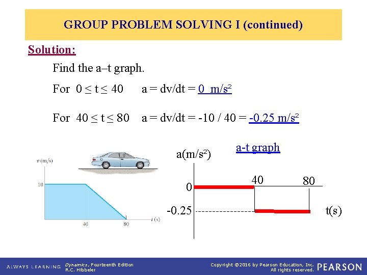 GROUP PROBLEM SOLVING I (continued) Solution: Find the a–t graph. For 0 ≤ t