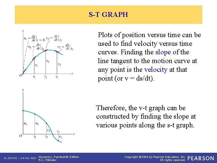 S-T GRAPH Plots of position versus time can be used to find velocity versus