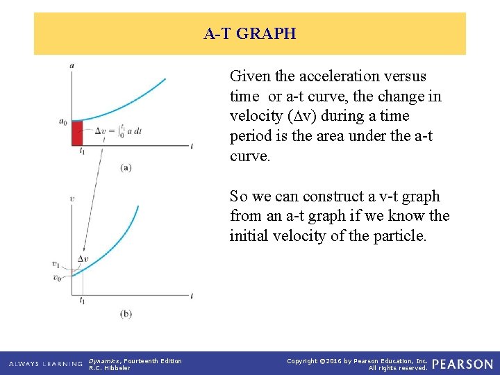 A-T GRAPH Given the acceleration versus time or a-t curve, the change in velocity