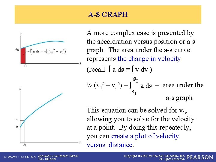 A-S GRAPH A more complex case is presented by the acceleration versus position or A-S GRAPH A more complex case is presented by the acceleration versus position or