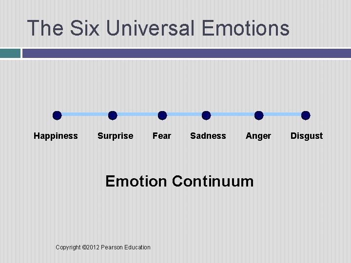 The Six Universal Emotions Happiness Surprise Fear Sadness Anger Emotion Continuum Copyright © 2012