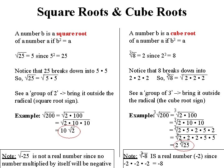 Square Roots & Cube Roots A number b is a square root of a