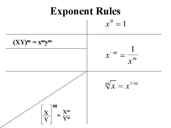 Exponent Rules (XY)m = xmym m X Y Xm = m Y 