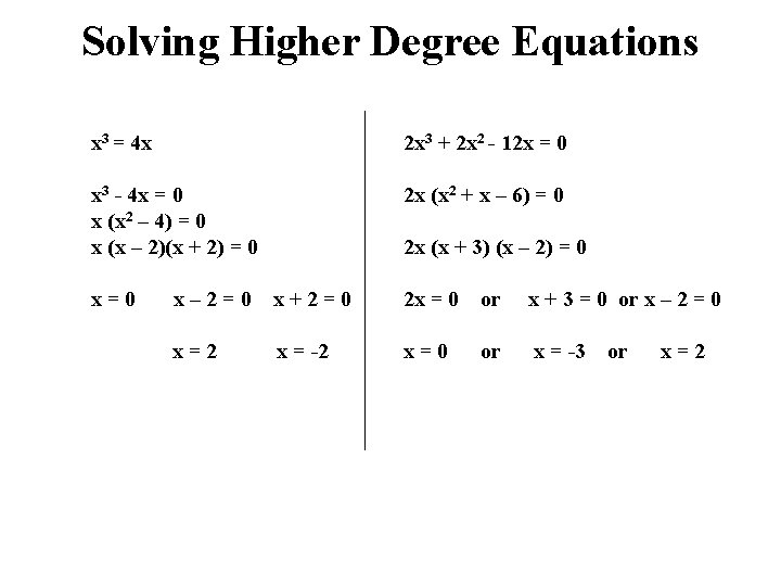 Solving Higher Degree Equations x 3 = 4 x 2 x 3 + 2