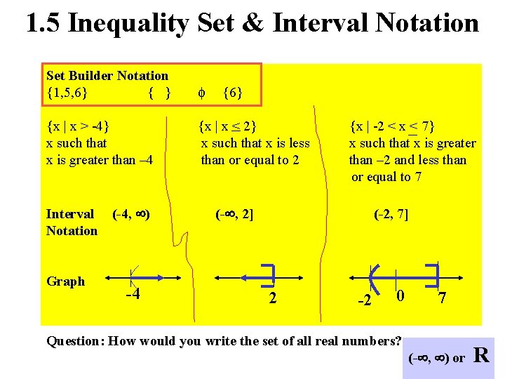 1. 5 Inequality Set & Interval Notation Set Builder Notation {1, 5, 6} {