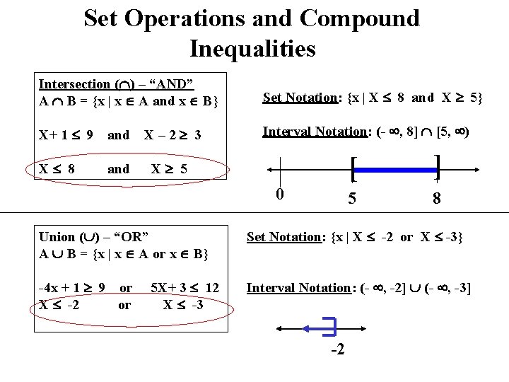 Set Operations and Compound Inequalities Intersection ( ) – “AND” A B = {x