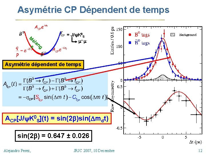 Asymétrie CP Dépendent de temps M él a e ng = J/ K 0