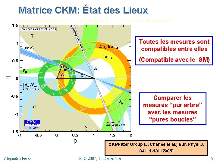 Matrice CKM: État des Lieux Toutes les mesures sont compatibles entre elles (Compatible avec