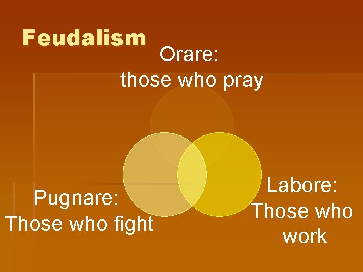 Feudalism Orare: those who pray Pugnare: Those who fight Labore: Those who work 
