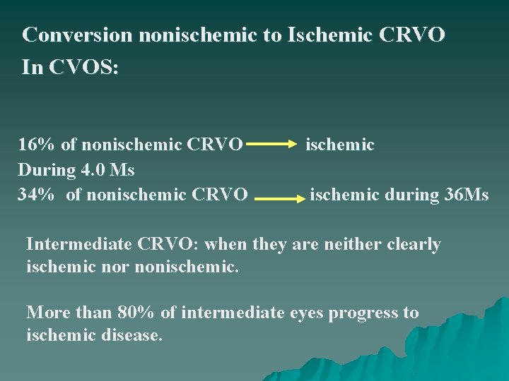 Conversion nonischemic to Ischemic CRVO In CVOS: 16% of nonischemic CRVO During 4. 0