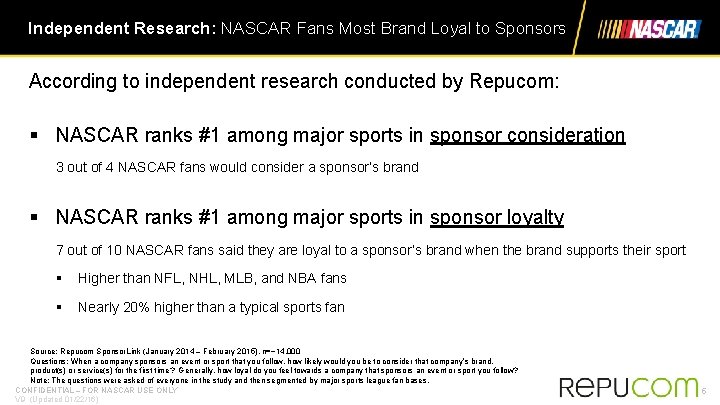 Independent Research: NASCAR Fans Most Brand Loyal to Sponsors According to independent research conducted