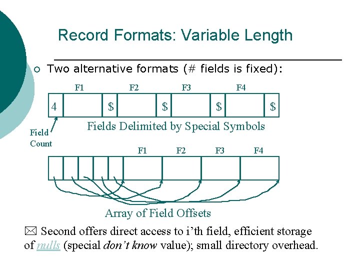 Record Formats: Variable Length ¡ Two alternative formats (# fields is fixed): F 1