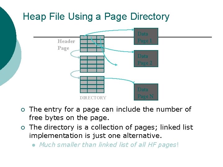 Heap File Using a Page Directory Data Page 1 Header Page Data Page 2