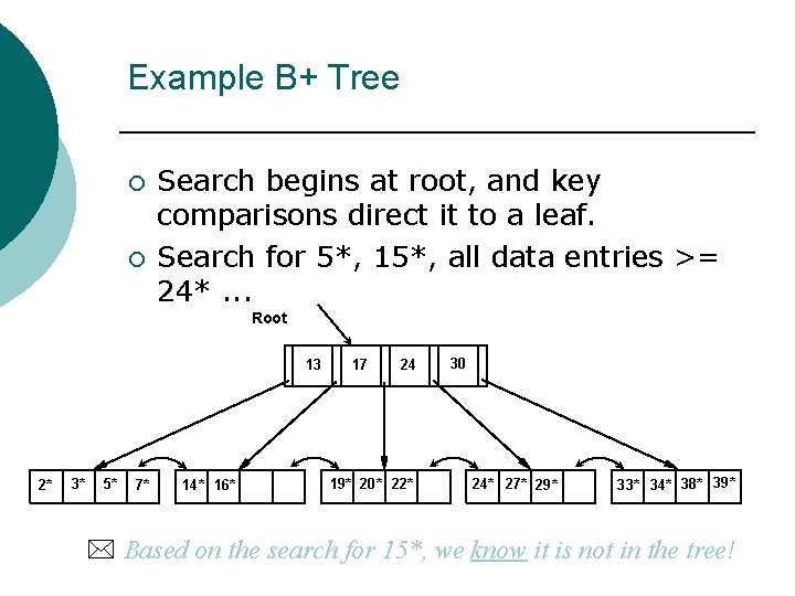 Example B+ Tree ¡ ¡ Search begins at root, and key comparisons direct it