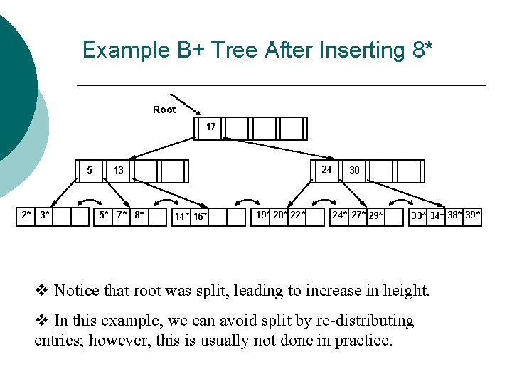 Example B+ Tree After Inserting 8* Root 17 5 2* 3* 24 13 5*