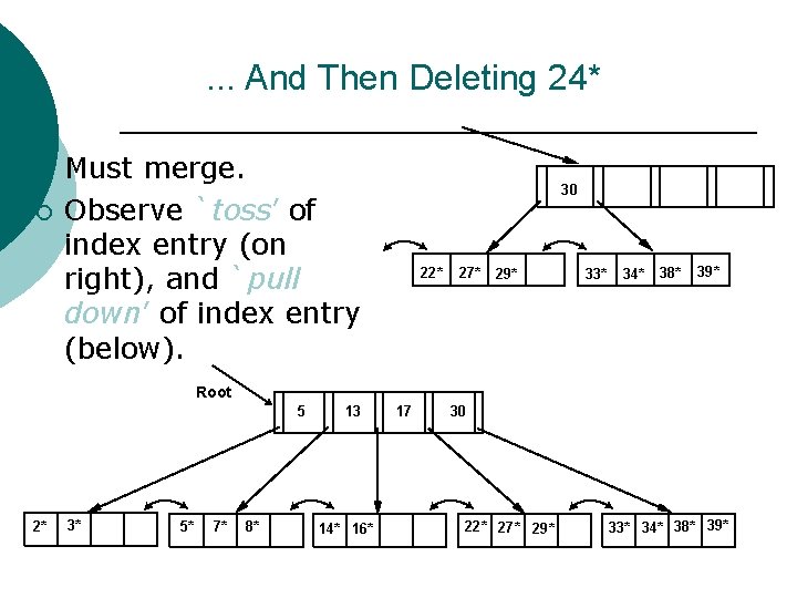 . . . And Then Deleting 24* ¡ ¡ Must merge. Observe `toss’ of