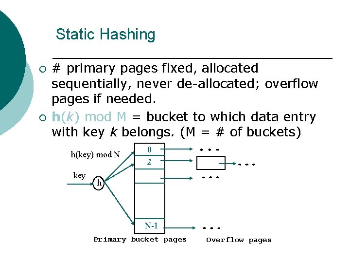 Static Hashing ¡ ¡ # primary pages fixed, allocated sequentially, never de-allocated; overflow pages