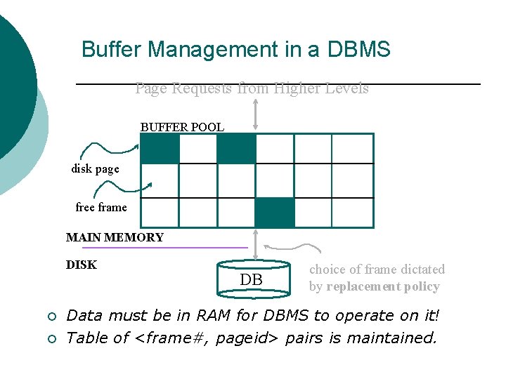 Buffer Management in a DBMS Page Requests from Higher Levels BUFFER POOL disk page