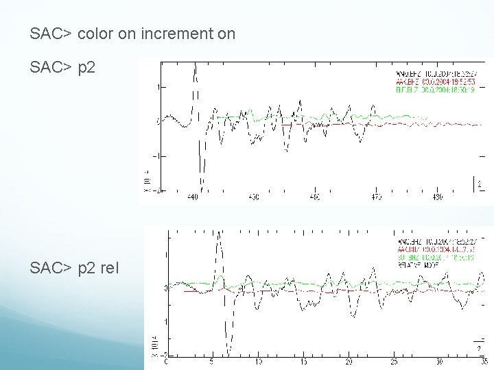 SAC> color on increment on SAC> p 2 rel 