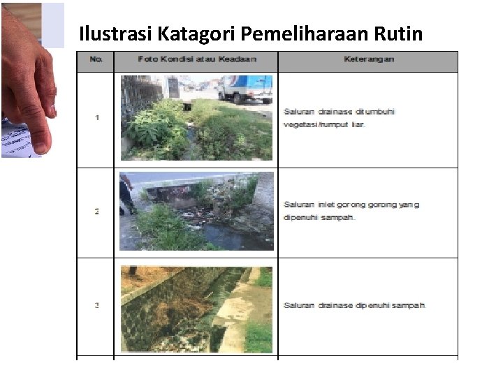 Ilustrasi Katagori Pemeliharaan Rutin 