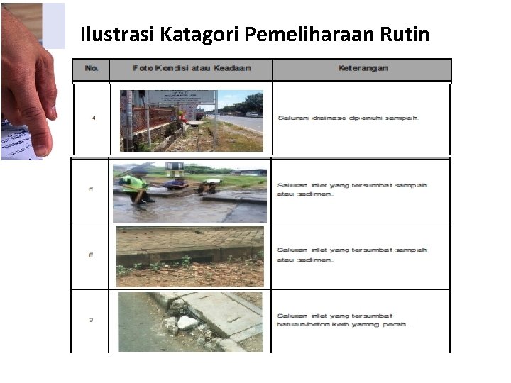 Ilustrasi Katagori Pemeliharaan Rutin 