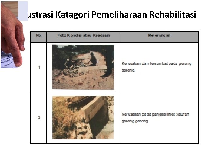 Ilustrasi Katagori Pemeliharaan Rehabilitasi 