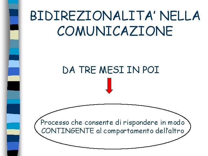 BIDIREZIONALITA’ NELLA COMUNICAZIONE DA TRE MESI IN POI Processo che consente di rispondere in