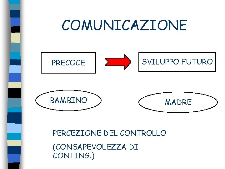 COMUNICAZIONE PRECOCE SVILUPPO FUTURO BAMBINO MADRE PERCEZIONE DEL CONTROLLO (CONSAPEVOLEZZA DI CONTING. ) 